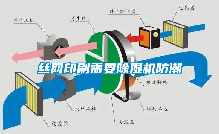 絲網印刷需要除濕機防潮