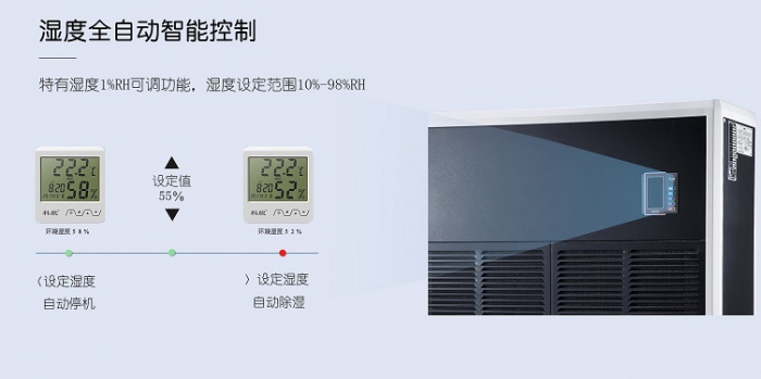 如何對(duì)抗廣州近期的潮濕天氣？