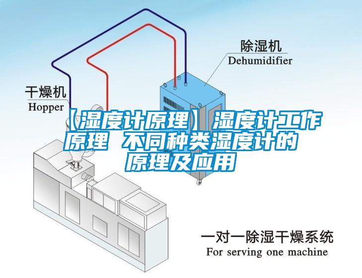 【濕度計原理】濕度計工作原理 不同種類濕度計的原理及應用