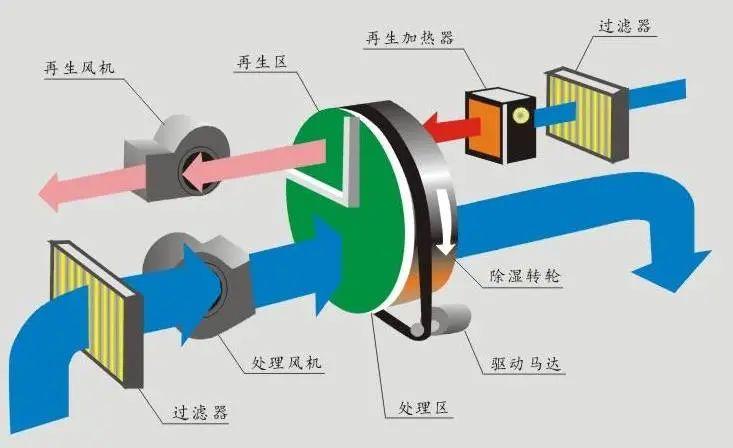 加濕機(jī)對煙草行業(yè)有哪些作用