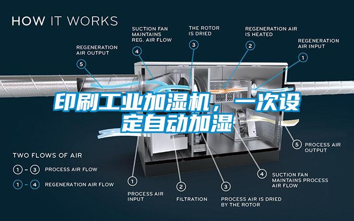 印刷工業加濕機，一次設定自動加濕