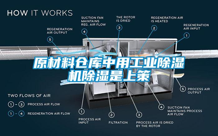 原材料倉庫中用工業除濕機除濕是上策