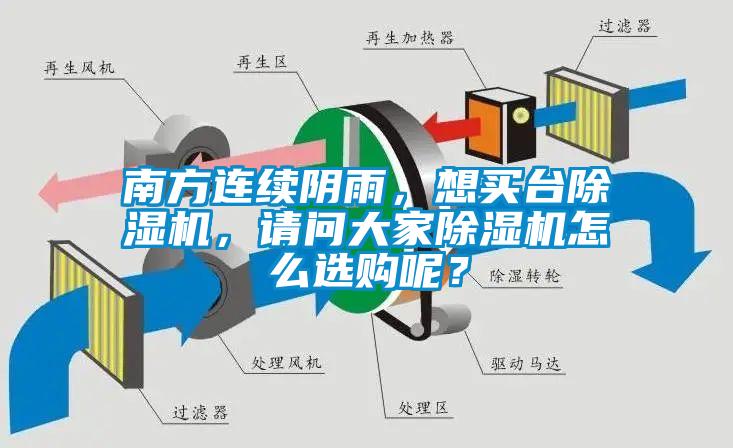 南方連續陰雨，想買臺除濕機，請問大家除濕機怎么選購呢？