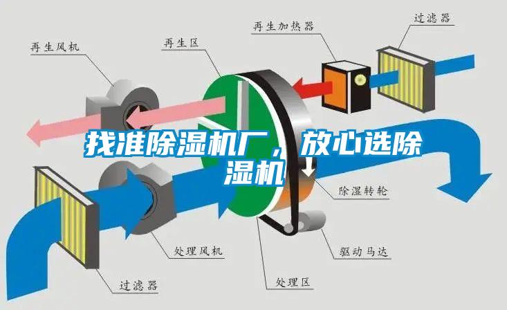 找準除濕機廠，放心選除濕機