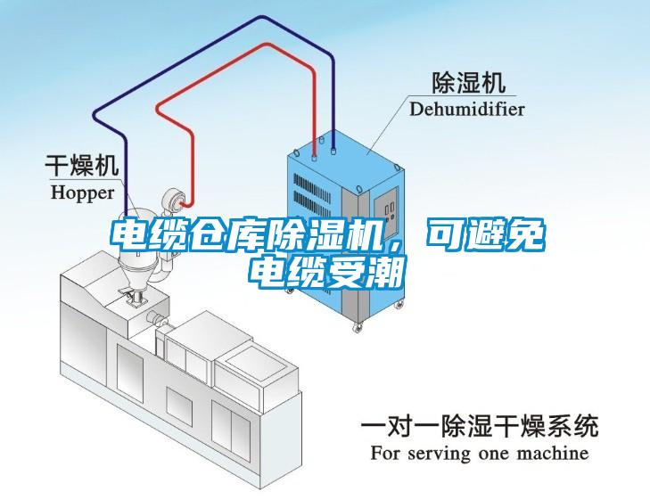 電纜倉庫除濕機(jī)，可避免電纜受潮