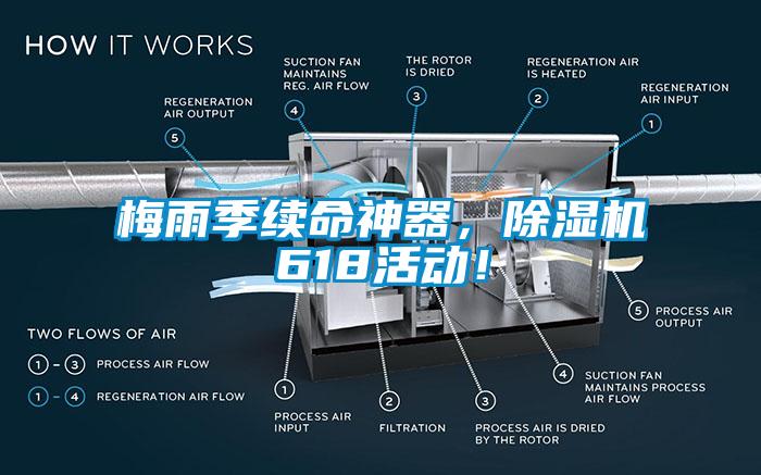 梅雨季續命神器，除濕機618活動！