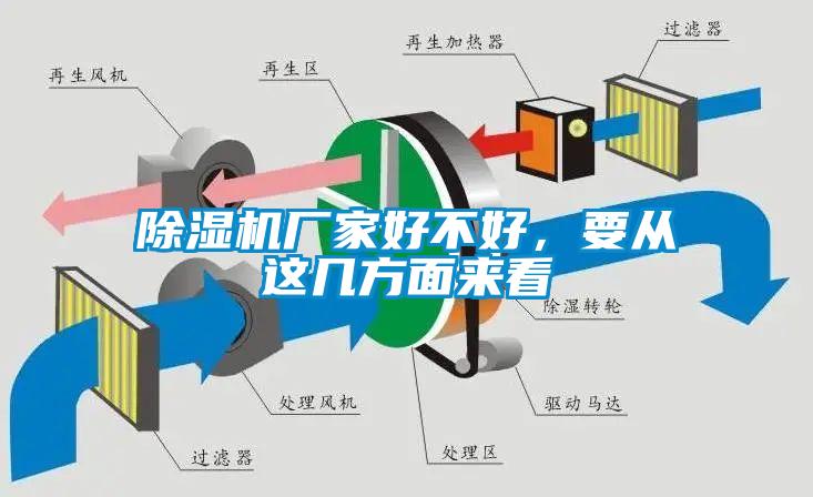 除濕機廠家好不好，要從這幾方面來看