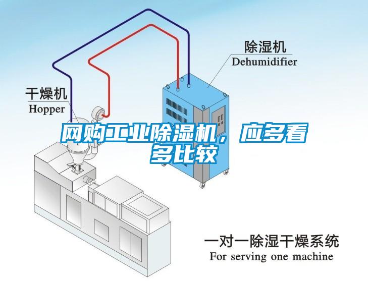 網(wǎng)購工業(yè)除濕機，應多看多比較