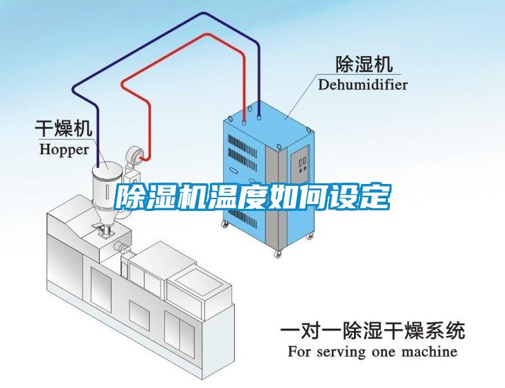 除濕機溫度如何設定