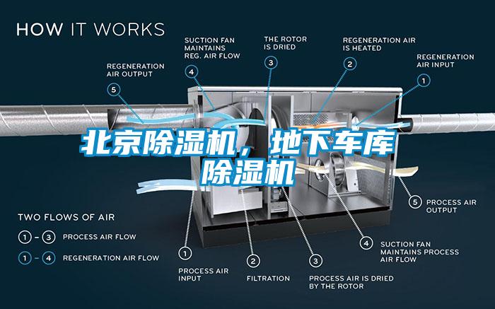 北京除濕機，地下車庫 除濕機