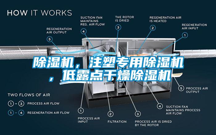 除濕機，注塑專用除濕機，低露點干燥除濕機