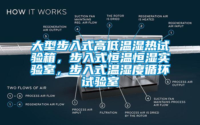 大型步入式高低溫濕熱試驗箱，步入式恒溫恒濕實驗室，步入式溫濕度循環試驗室