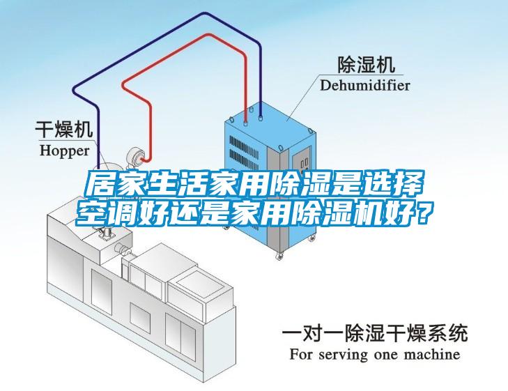 居家生活家用除濕是選擇空調好還是家用除濕機好？