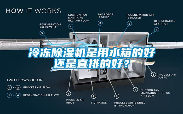 冷凍除濕機是用水箱的好還是直排的好？