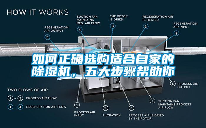 如何正確選購(gòu)適合自家的除濕機(jī)，五大步驟幫助你