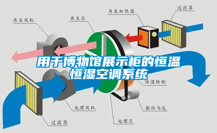 用于博物館展示柜的恒溫恒濕空調系統