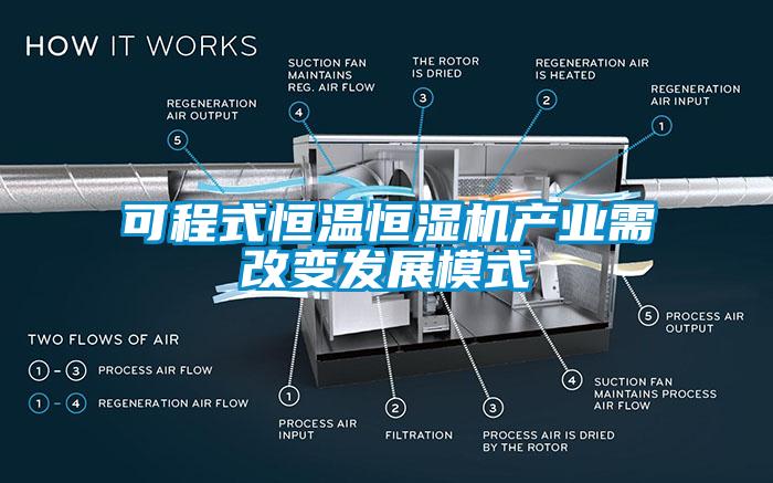 可程式恒溫恒濕機產業需改變發展模式