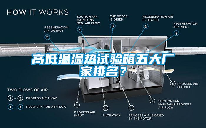 高低溫濕熱試驗箱五大廠家排名？