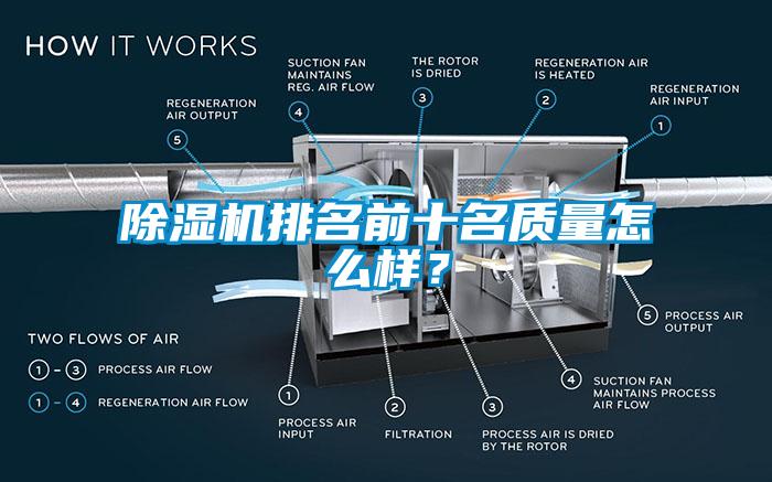 除濕機排名前十名質(zhì)量怎么樣？