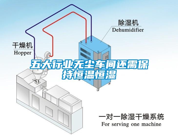 五大行業無塵車間還需保持恒溫恒濕