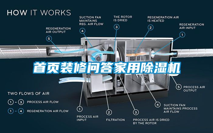 首頁裝修問答家用除濕機