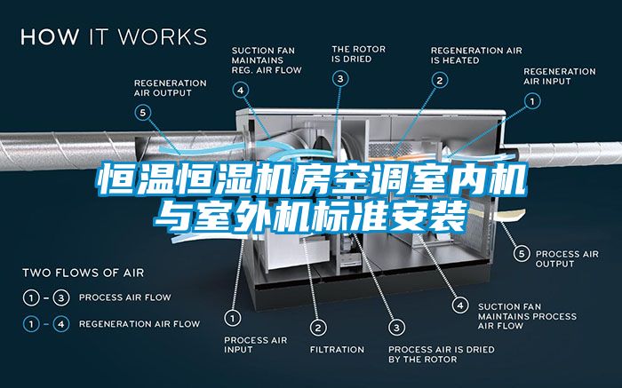 恒溫恒濕機房空調(diào)室內(nèi)機與室外機標準安裝