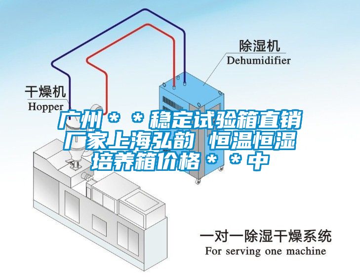 廣州＊＊穩定試驗箱直銷廠家上海弘韻 恒溫恒濕培養箱價格＊＊中