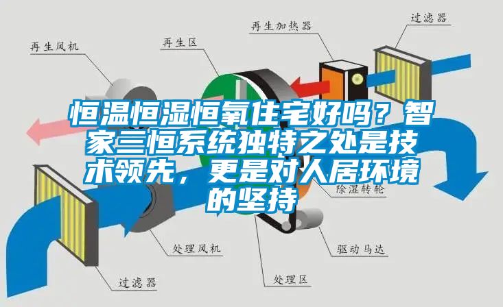 恒溫恒濕恒氧住宅好嗎？智家三恒系統獨特之處是技術領先，更是對人居環境的堅持