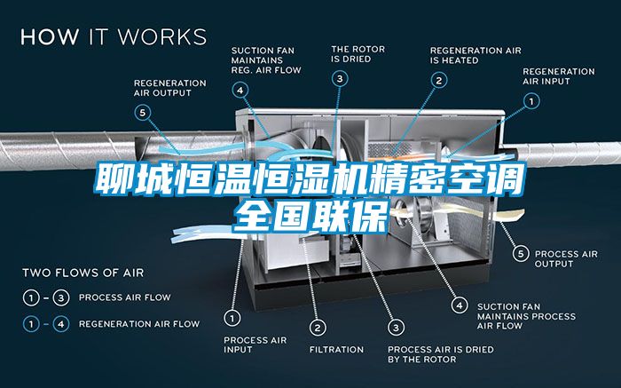 聊城恒溫恒濕機精密空調全國聯(lián)保