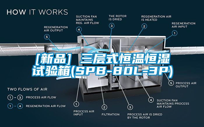 [新品] 三層式恒溫恒濕試驗(yàn)箱(SPB-80L-3P)